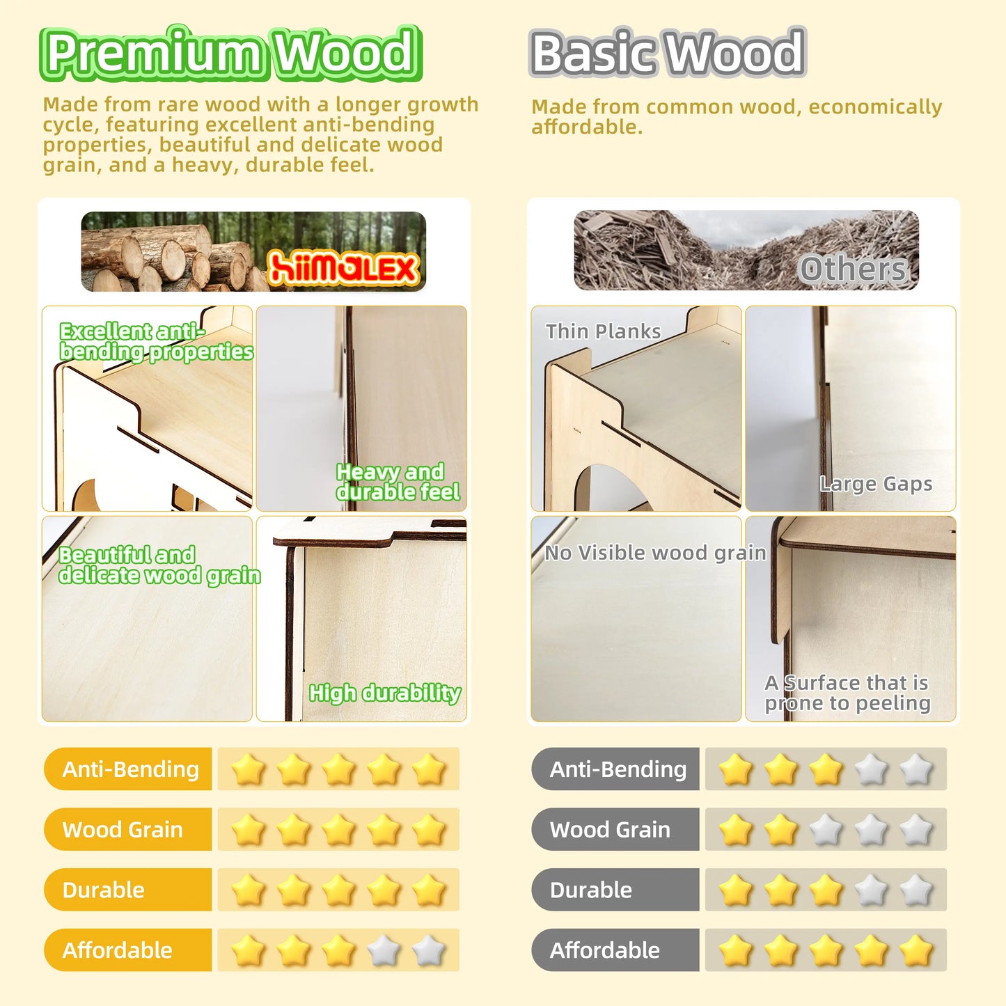 HIIMALEX Extra Large Sturdy Bunny Castle Hideout for Indoor Rabbits Play House with Stairs round Edges Detachable Habitats for Rabbit Guinea Pig Chinchilla Hedgehog